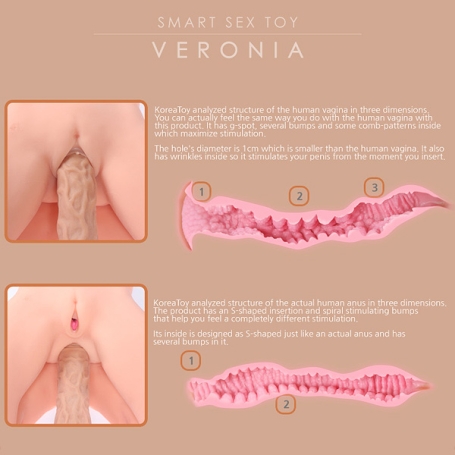 Мастурбатор-кукла Kokos Veronia